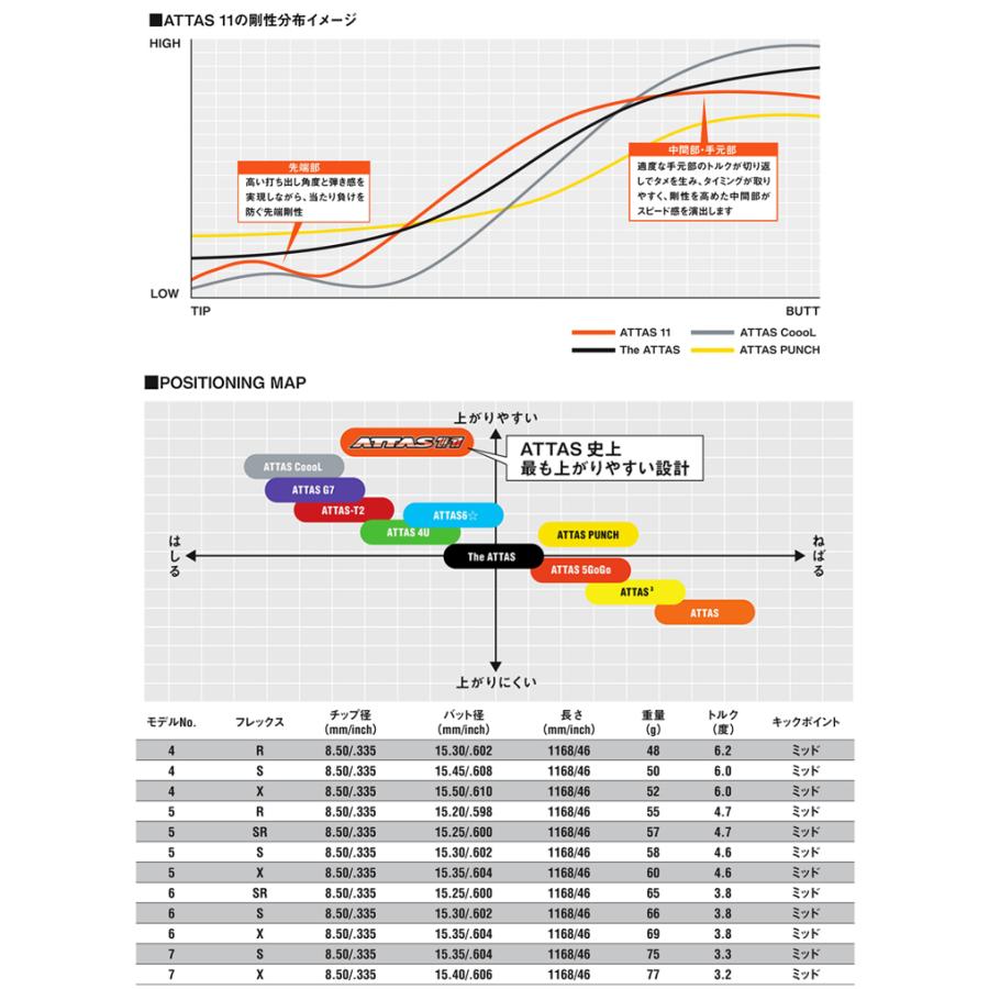 Titleist（タイトリスト） TSi TSR等 各種スリーブ付 カスタムシャフト
