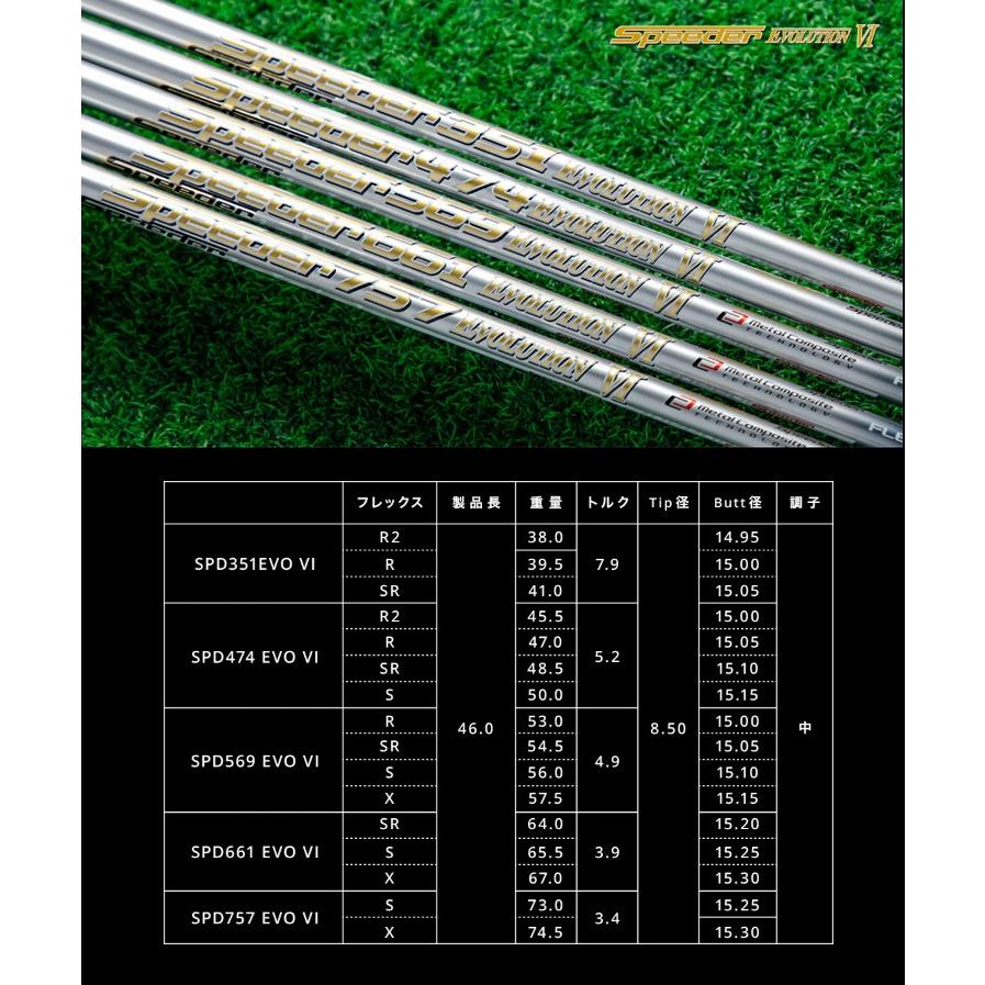 Speeder Evolution for Callawayの振動数は？
