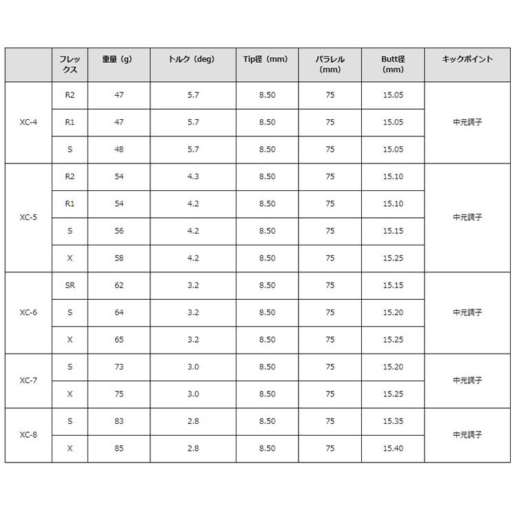 TaylorMade テーラーメイド Qi35 Qi10 STEALTH2 等 各種対応 TaylorMade テーラーメイド Qi35 Qi10 STEALTH2 等 各種対応