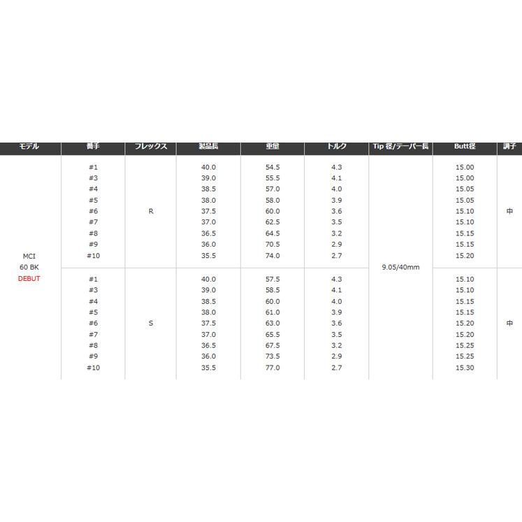MCI.60グラム S アイアンシャフト.6~~~P.ウェッジ50度.56度 MCI.60グラム S アイアンシャフト.6~~~P.ウェッジ50度.56度 MCI.60