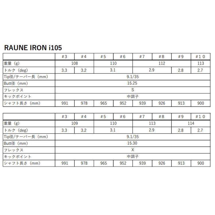 GRAPHITE DESIGN（グラファイトデザイン） RAUNE ラウネ アイアン i105