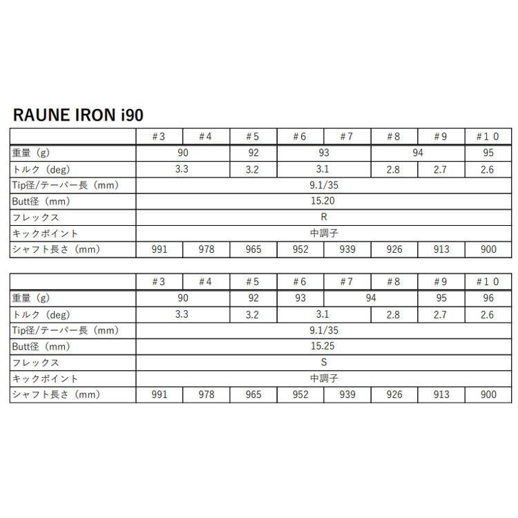 GRAPHITE DESIGN（グラファイトデザイン） RAUNE ラウネ アイアン i90