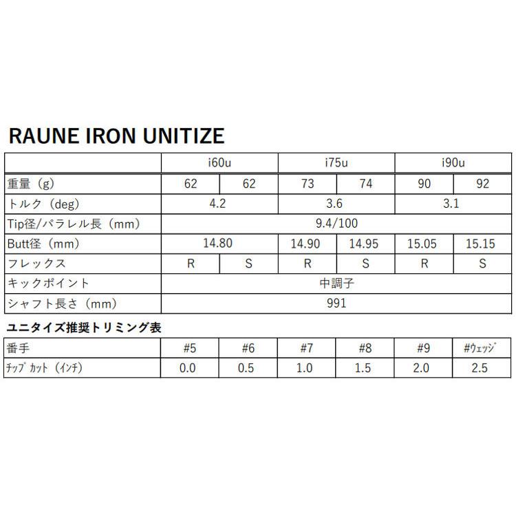 GRAPHITE DESIGN（グラファイトデザイン） RAUNE ラウネ アイアン
