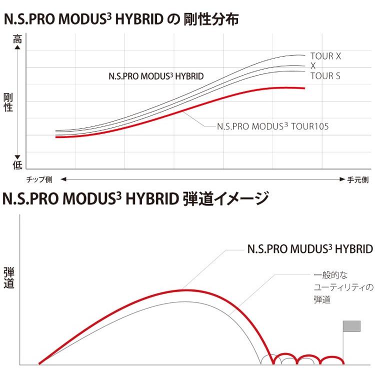 日本シャフト N.S.PRO モーダス3 ハイブリッド MODUS3 HYBRID｜teeolive-kobe｜02