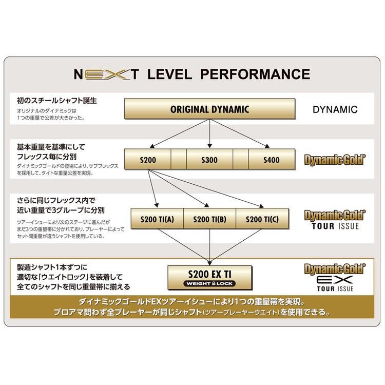 トゥルーテンパー　ダイナミックゴールド　EXツアーイシュー　番手別 ウェッジ用　アイアンシャフト ※リシャフト時専用工賃必要｜teeolive-kobe｜02