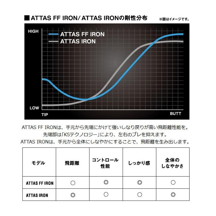 USTマミヤ　アッタス FF アイアン 65 ATTAS IRON　　アイアンシャフト｜teeolive-kobe｜02