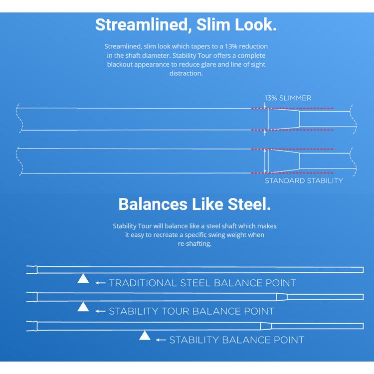スタビリティツアー2 POLAR パター専用シャフト STABILITY 爆買