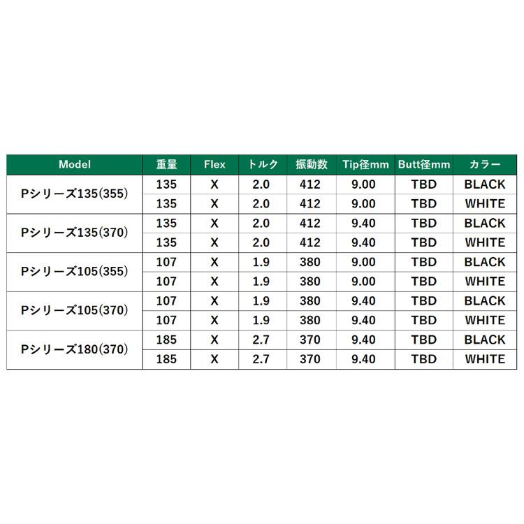LAシャフト LAゴルフ Pシリーズ パターシャフト LAGP : ティーオリーヴ