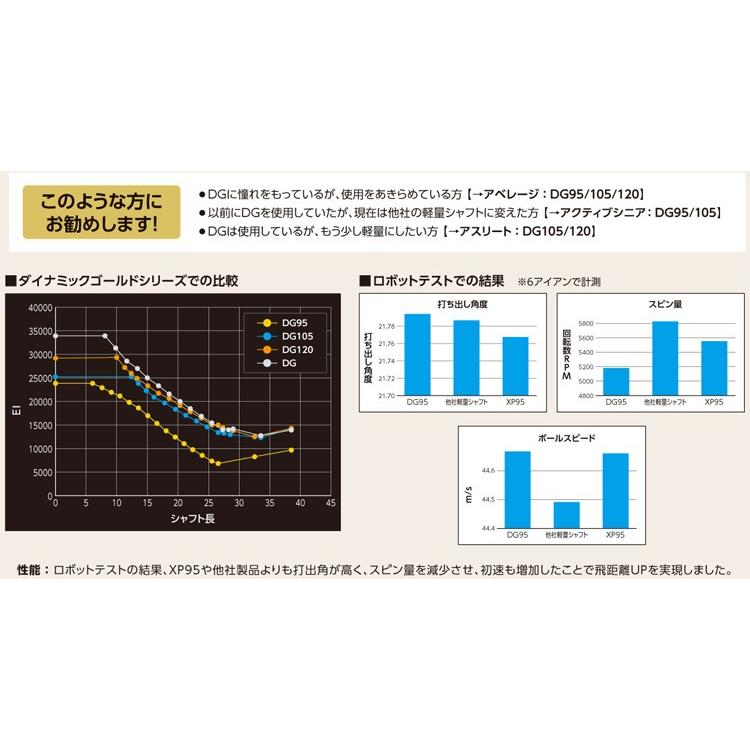 トゥルーテンパー  ダイナミックゴールド ニューDG120　 DYNAMIC GOLD 番手別　ウェッジ用　アイアンシャフト｜teeolive-kobe｜02