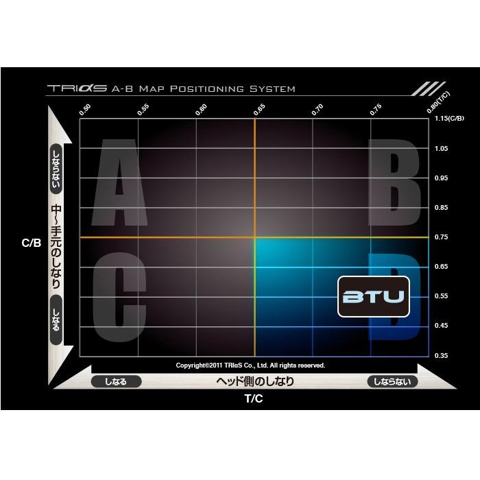 バシレウス BTU 100S シャフト ユーティリティー用 Basileus シャフト ユーティリティー用 バシレウス ツアー UT