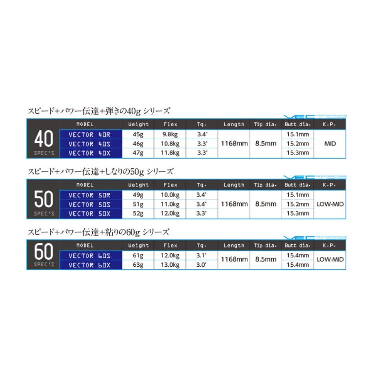 デザインチューニング ベクター DesingTuning VECTOR リシャフト用