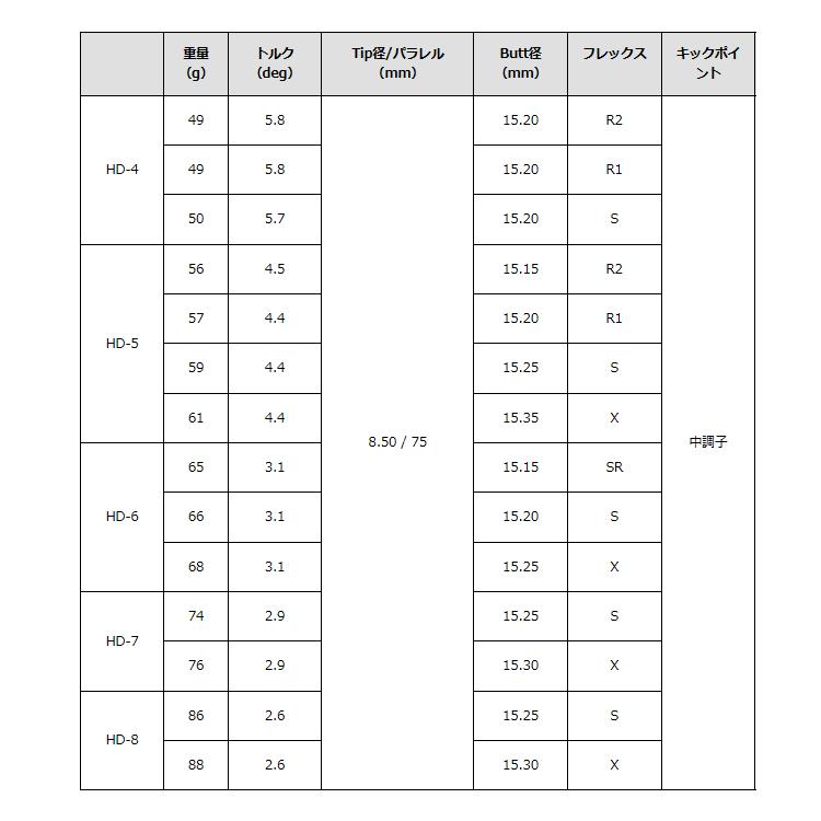 グラファイトデザイン Tour AD F-65 SR ツアーAD 41インチ グラファイトデザイン ツアーAD F-65 (ゴルフシャフト) 価格比較