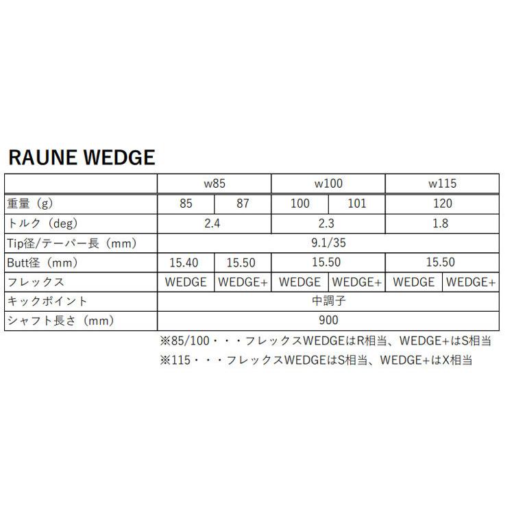 グラファイトデザイン RAUNE ラウネ ウェッジ用 工賃無料 単体購入不可 爆買の画像