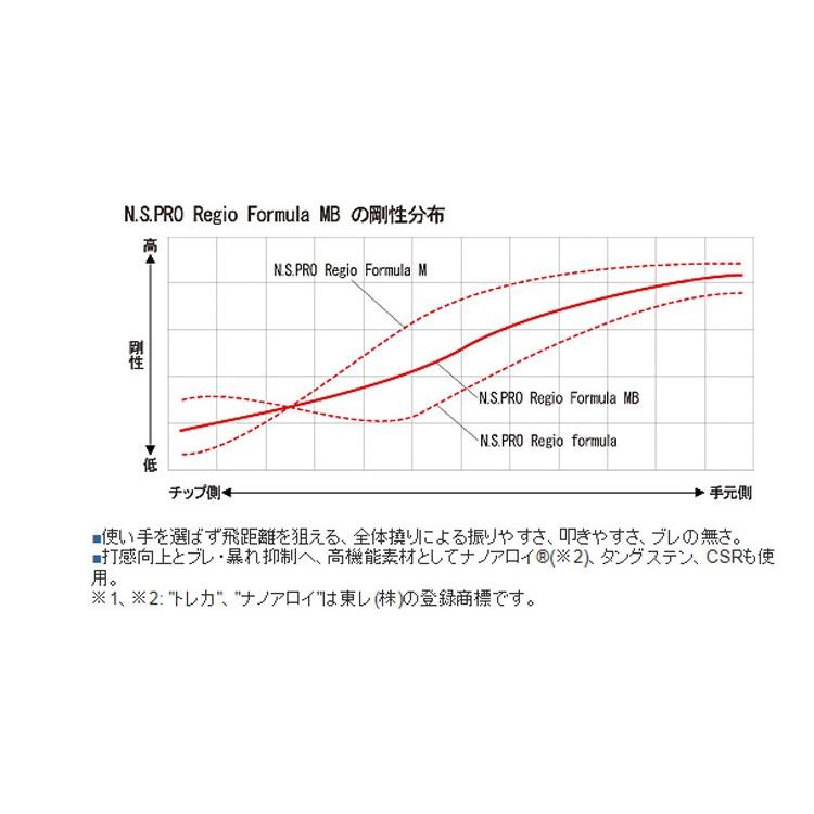 日本シャフト レジオ フォーミュラ MB N.S.PRO Regio formulaMB