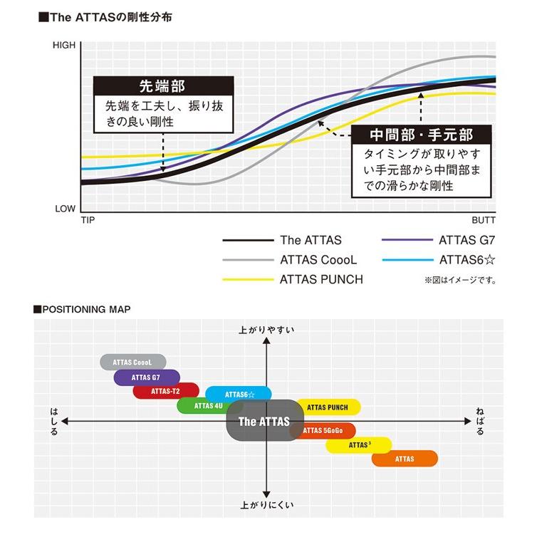 USTマミヤ The ATTAS ジ・アッタス シリーズ リシャフト用 工賃別途