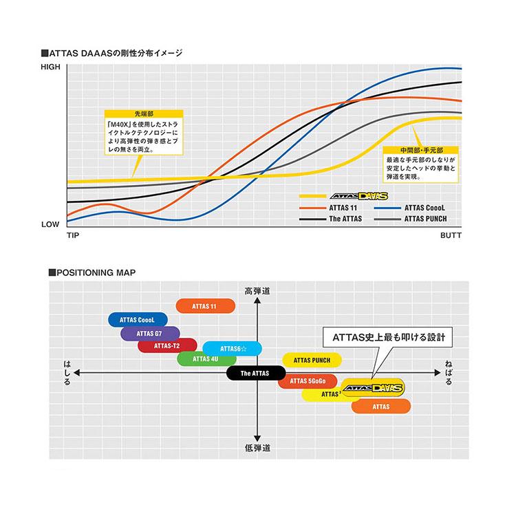 USTマミヤ アッタス ダース DAAAS　ATTAS 単体購入用｜teeolive-kobe｜02