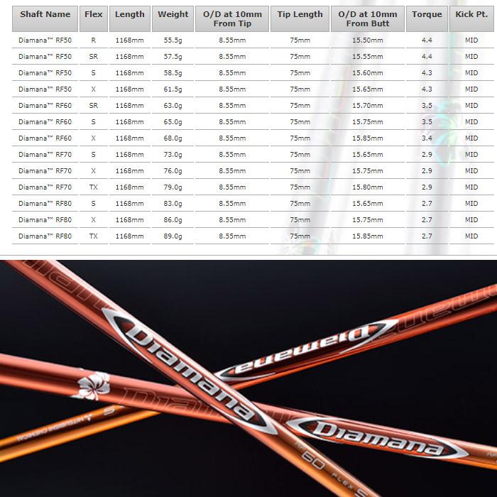 TaylorMade - 【テーラーメイド用シャフト】ディアマナRF 5X TaylorMade テーラーメイド用スリーブ付シャフト 三菱ケミカル