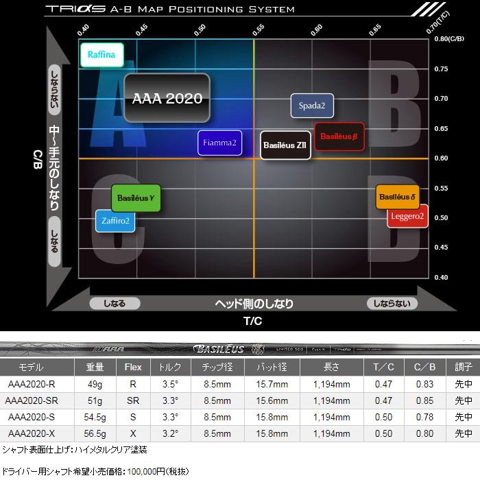 Basileus（バシレウス） ポイント5倍 限定500本 タイトリストDR用互換