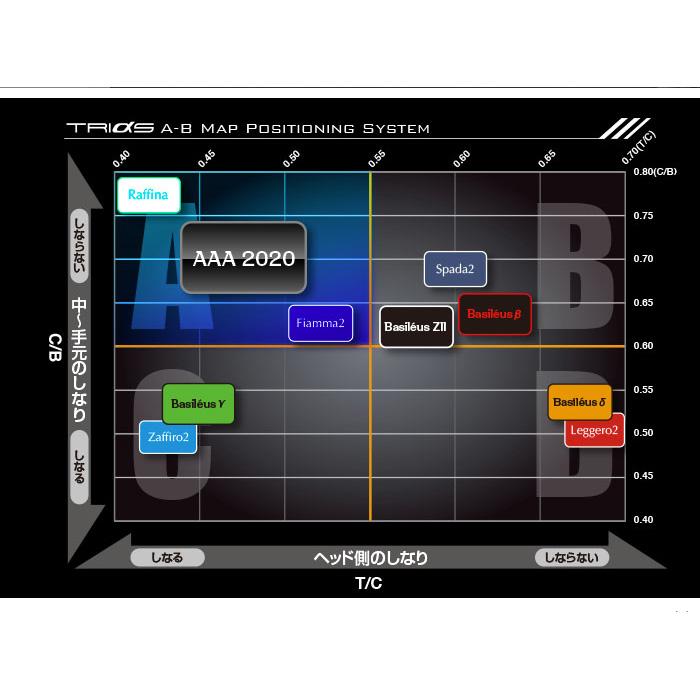 Basileus（バシレウス） ポイント5倍 限定500本 AAA 2020 トリプルエー