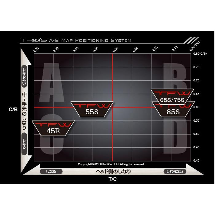 Basileus（バシレウス） ポイント5倍 TRIαS TFW トライファス ティー