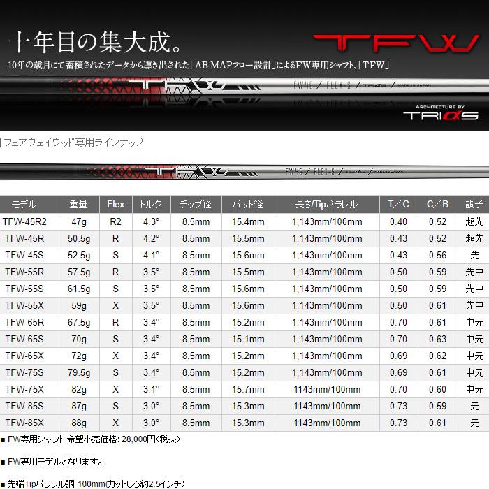 Titleist ポイント5倍 タイトリストFW用スリーブ付シャフト