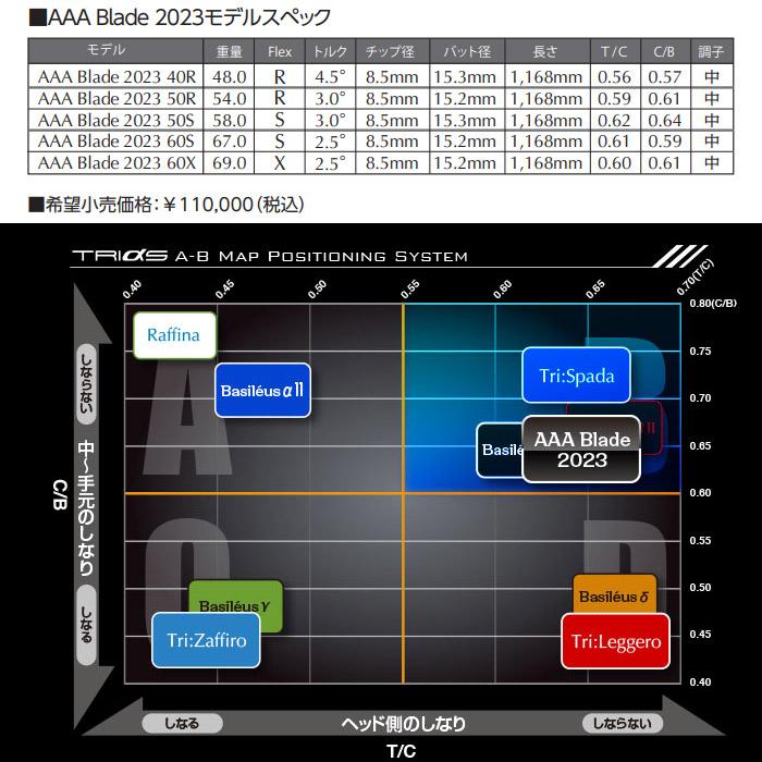 ポイント5倍 スリクソン用スリーブ付シャフト Basileus AAA BLADE 2023 バシレウス トリプルエー ブレードの画像