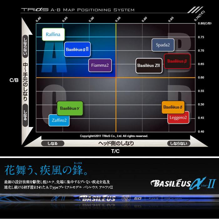 Basileus（バシレウス） ポイント5倍 【新デザイン】Basileus α