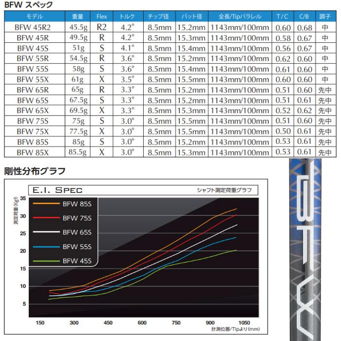 Basileus（バシレウス） ポイント5倍 テーラーメイド用スリーブ付
