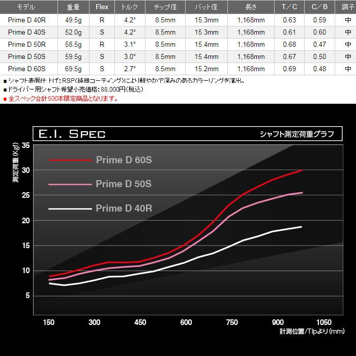 500本限定 ピンG430/G425/G410用スリーブ付シャフト Basileus PRIME D