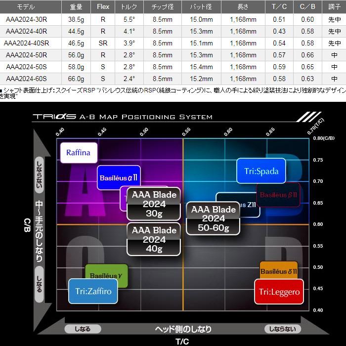 Basileus（バシレウス） ポイント5倍 500本限定 Basileus AAA BLADE