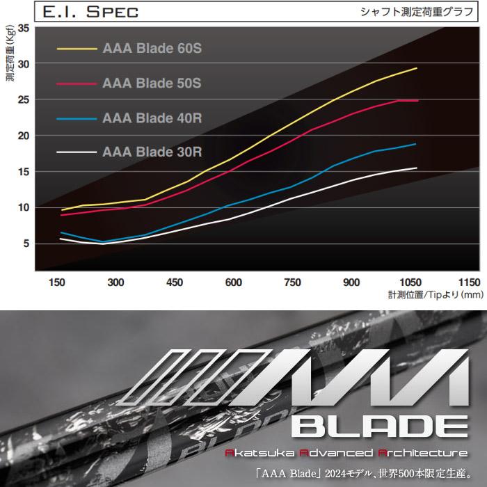 Basileus（バシレウス） ポイント5倍 500本限定 テーラーメイド