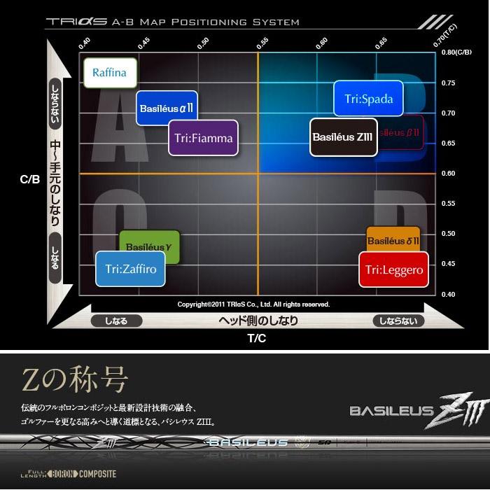 Basileus（バシレウス） ポイント5倍 テーラーメイド用スリーブ付