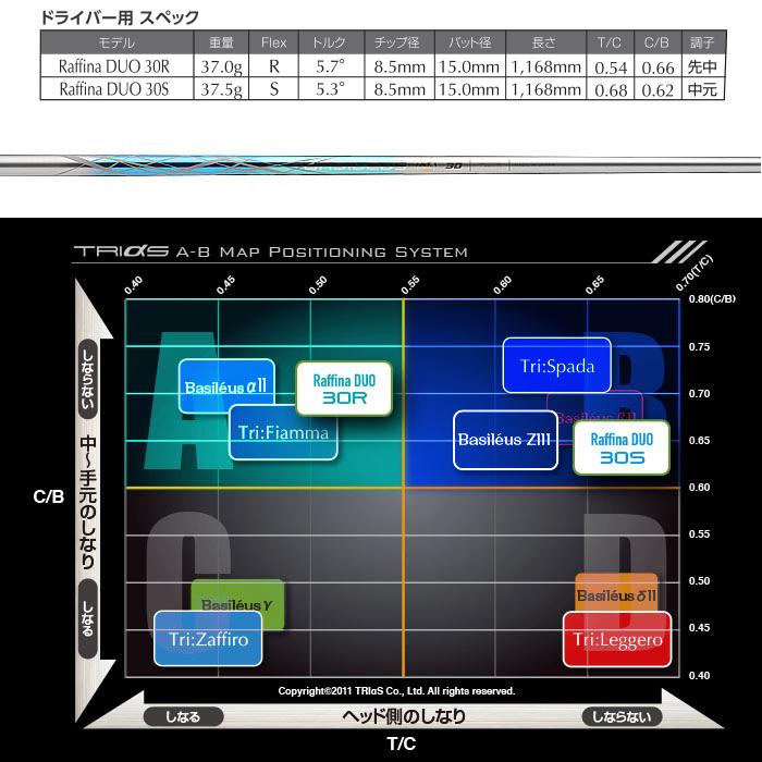 Basileus（バシレウス） ポイント5倍 テーラーメイド用スリーブ付