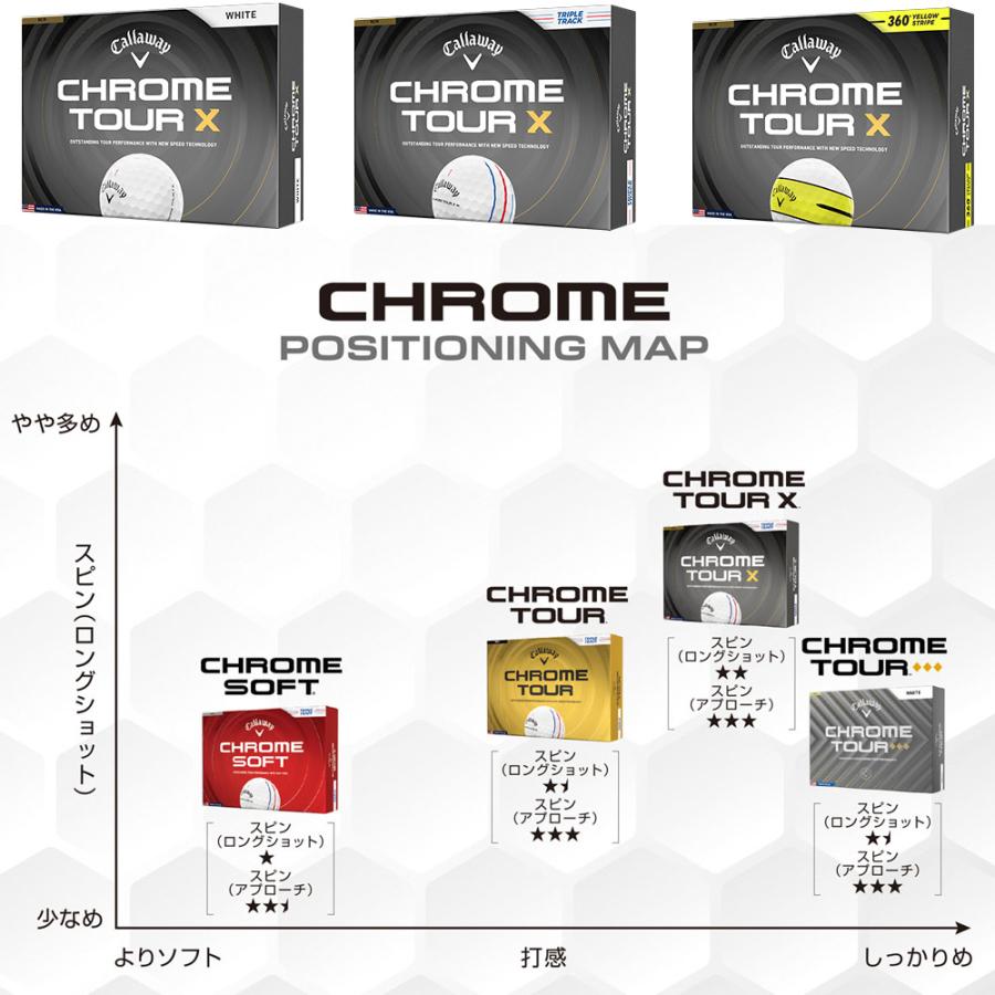 Callaway（キャロウェイ） CHROME TOUR ◇◇◇ トリプル・トラック