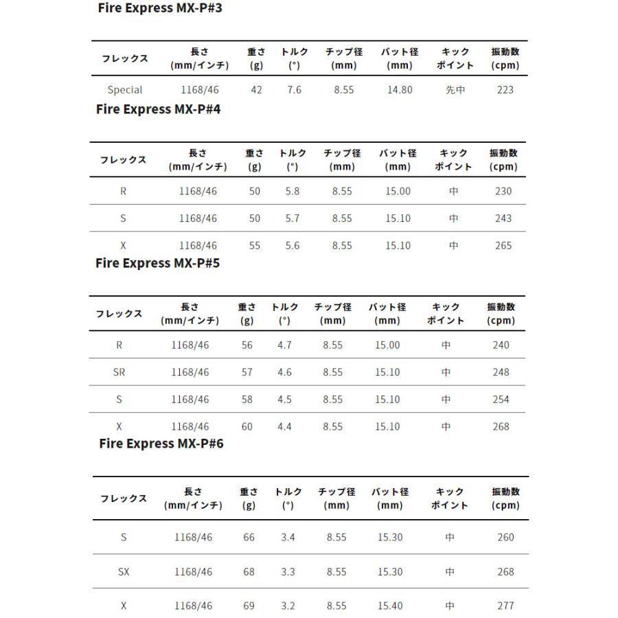 TaylorMade（テーラーメイド） テーラーメイド用スリーブ付シャフト DR