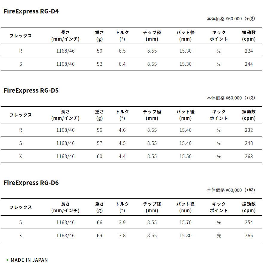 TaylorMade（テーラーメイド） テーラーメイドUS純正スリーブ付