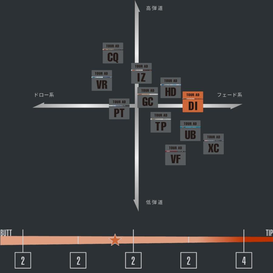 TOUR AD コブラUS純正DSアダプト用スリーブ付シャフト グラファイト