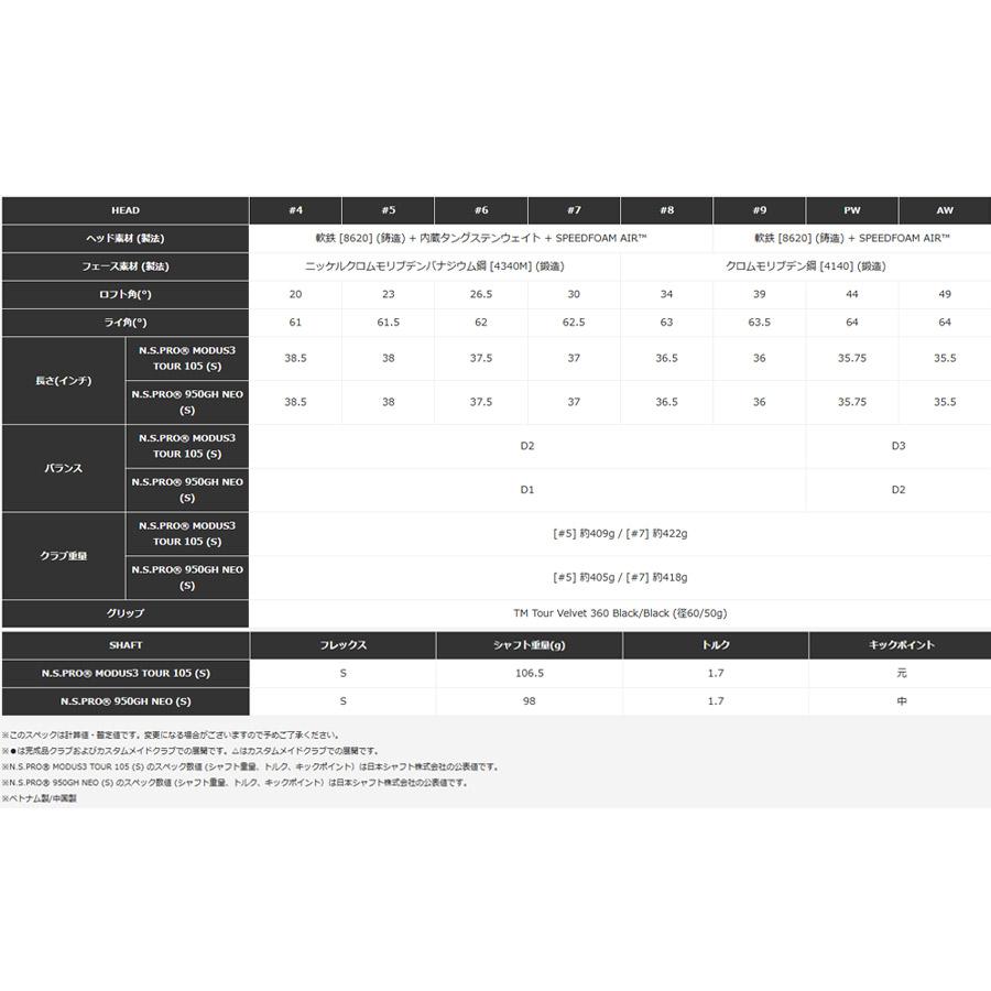 TaylorMade #6-PW/5本セット テーラーメイド P790 アイアン 2025