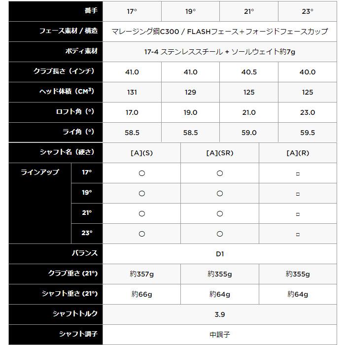 APEX(キャロウェイゴルフ) キャロウェイ APEX UW 2023 APEX(キャロウェイゴルフ) キャロウェイ APEX UW 2023