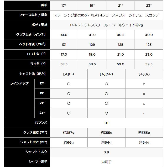 キャロウェイ APEX UW 2023 ユーティリティウッド 日本仕様 Callaway APEX UW｜teeolive｜06