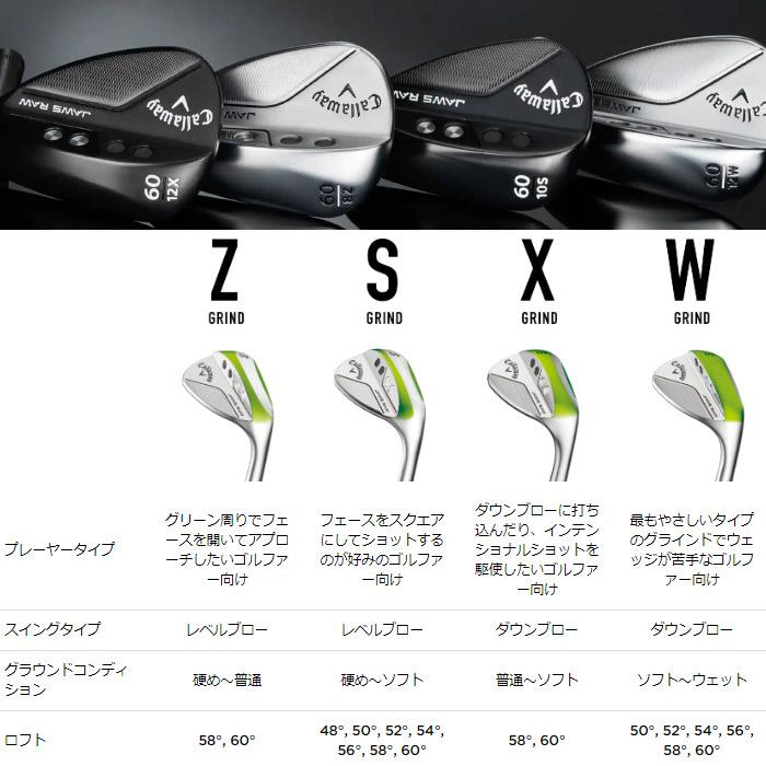 Callaway（キャロウェイ） 2022 JAWS RAWウェッジ クロム 日本仕様