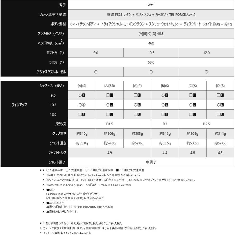 Callaway（キャロウェイ） 2/6発売予定 Callaway Quantum Max DRIVER