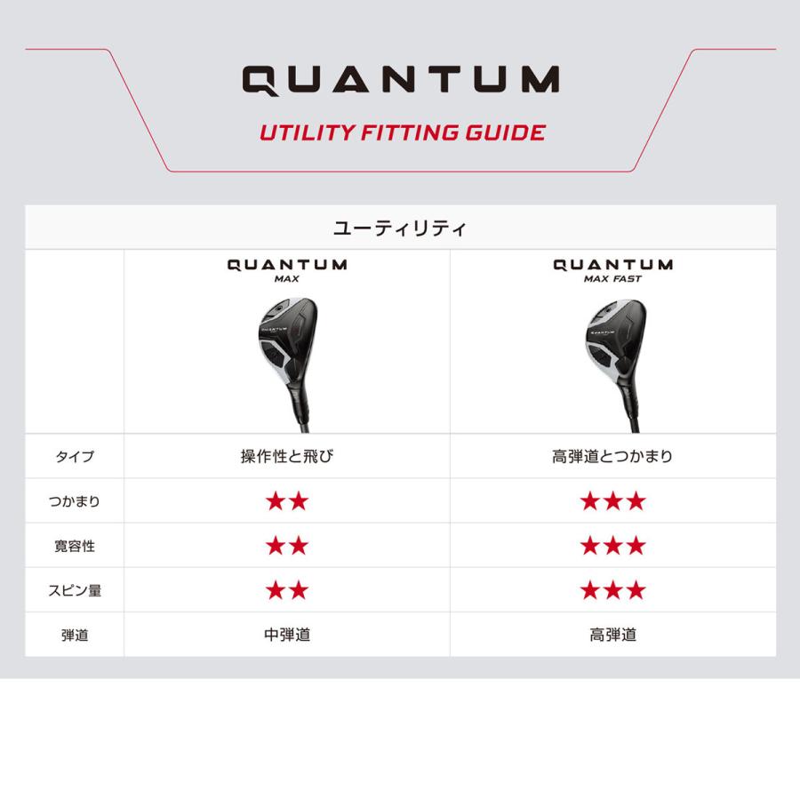 Callaway - Quantum Max Fast Hybrid キャロウェイ クァンタム マックスファスト 変わり種
