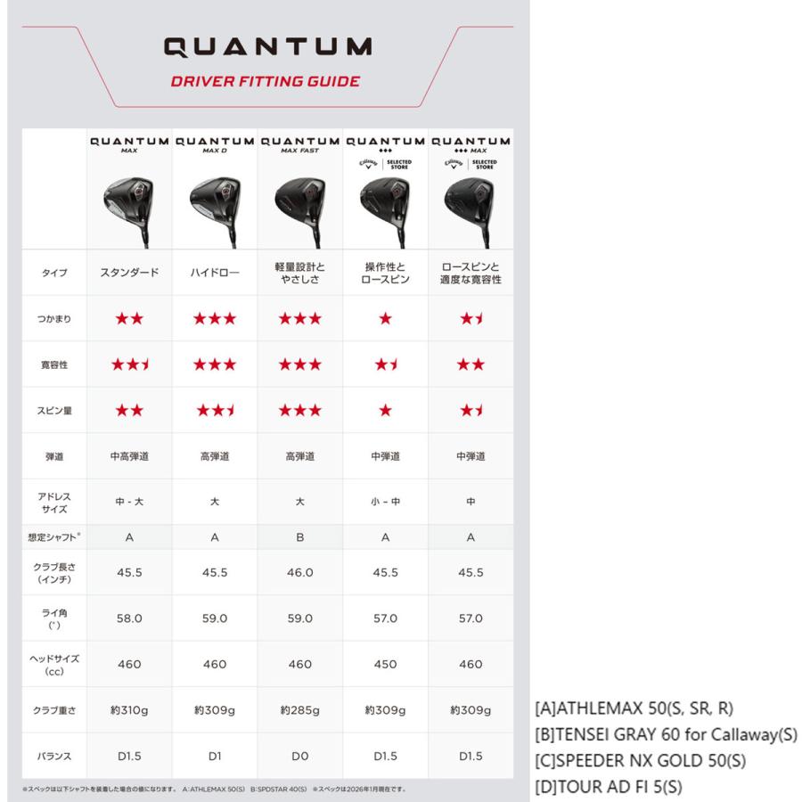 Callaway（キャロウェイ） 2/6発売予定 Callaway Quantum Max D DRIVER