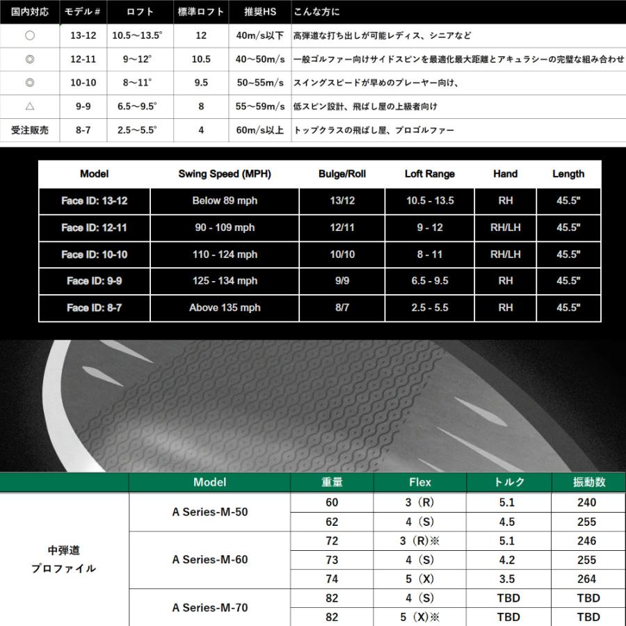 LAGOLF LA DRIVER 8.0° FaceID：9-9 ドライバー Aシリーズシャフト装着 日本正規品の画像