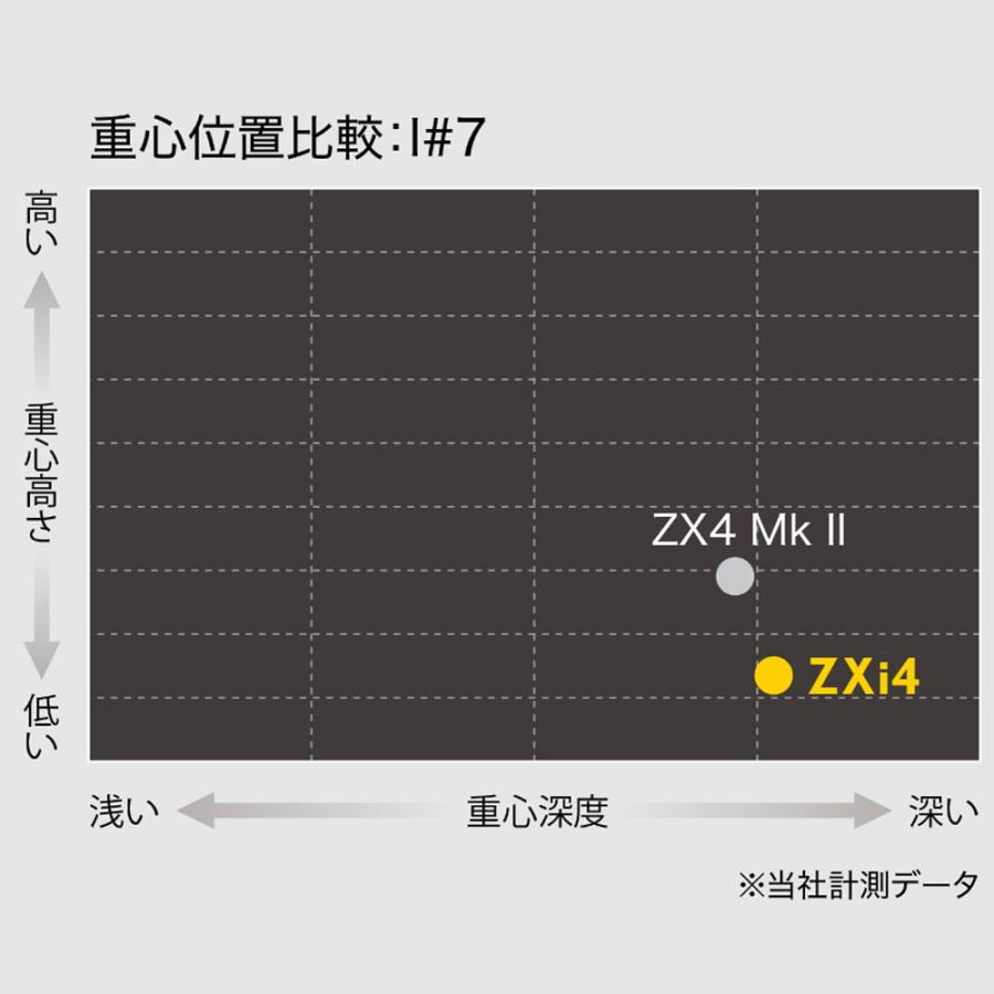 ZX（スリクソン） #6‐Pwセット スリクソン ZXi4 アイアン 日本シャフト