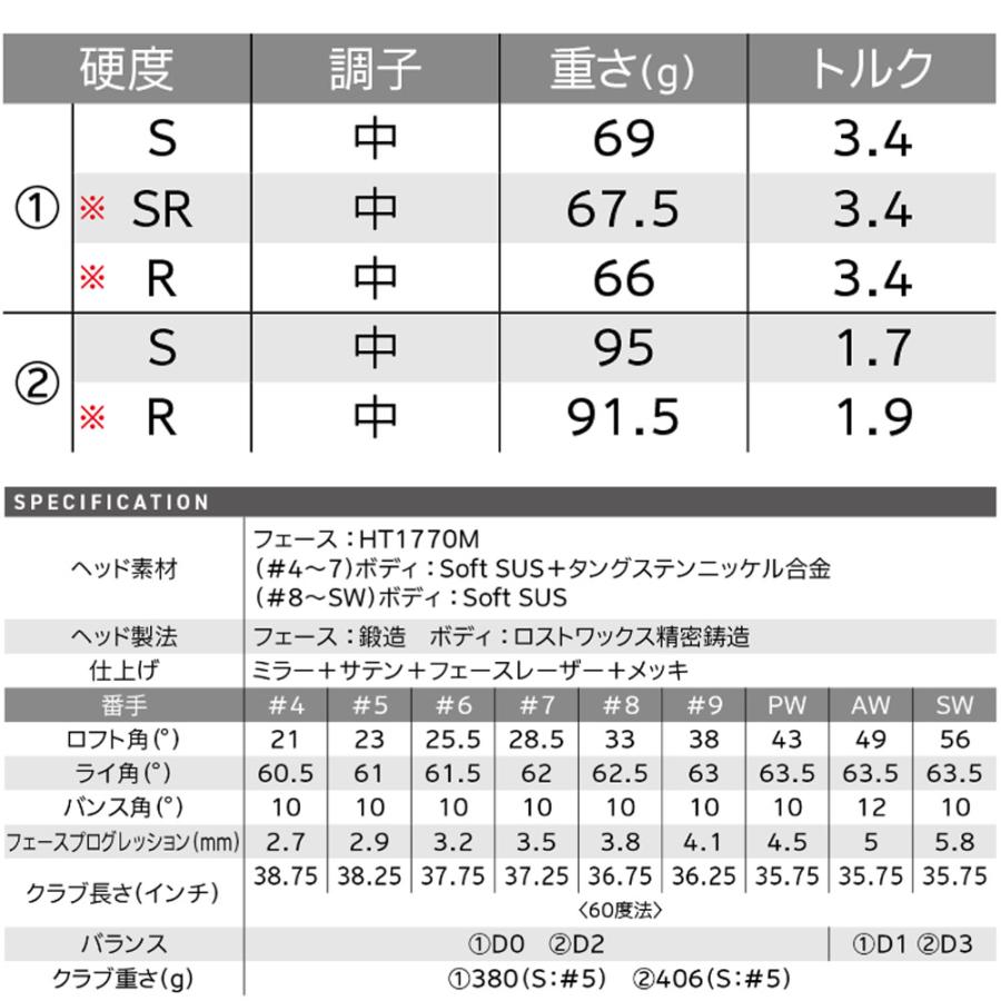 ZX（スリクソン） #6‐Pwセット スリクソン ZXi4 アイアン 日本シャフト