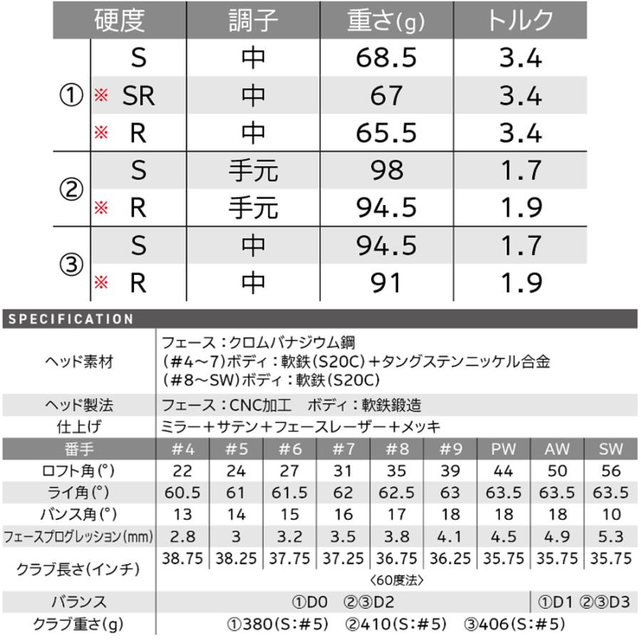 ZX(スリクソン) #5‐Pwセット スリクソン ZXi5 アイアン 日本 ZX(スリクソン) #5‐Pwセット スリクソン ZXi5 アイアン 日本