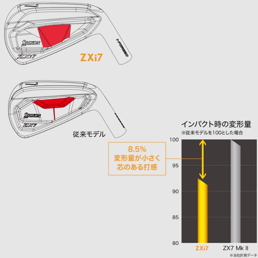 ZX（スリクソン） 【 #4,AW,SW単体】スリクソン ZXi7 アイアン