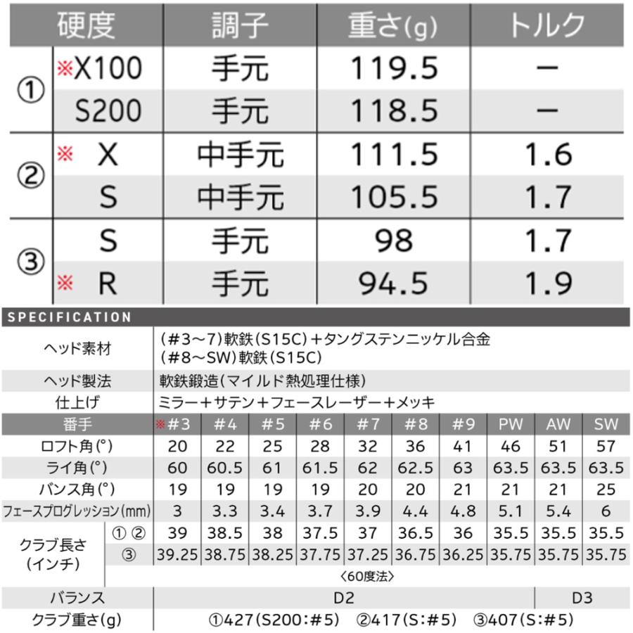 ZX（スリクソン） 【 #4,AW,SW単体】スリクソン ZXi7 アイアン